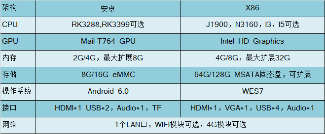 壁挂一体机-02-系统参数